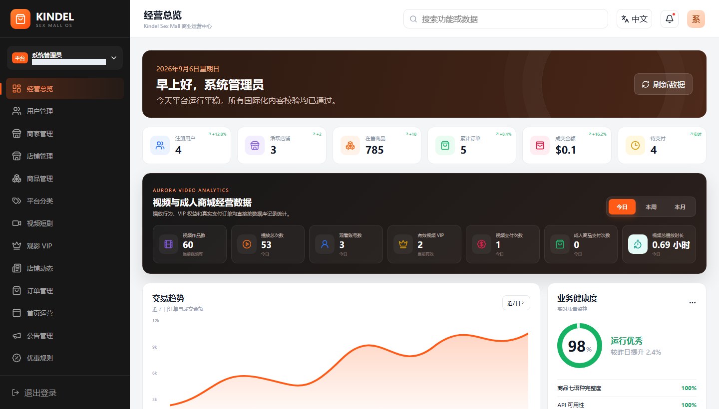 Kindel 管理后台